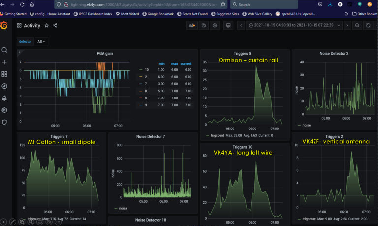 Grafana